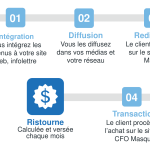 découvrez comment choisir le meilleur programme d'affiliation adapté à vos besoins. comparez les offres, analysez les commissions et maximisez vos revenus en ligne grâce à nos conseils pratiques.