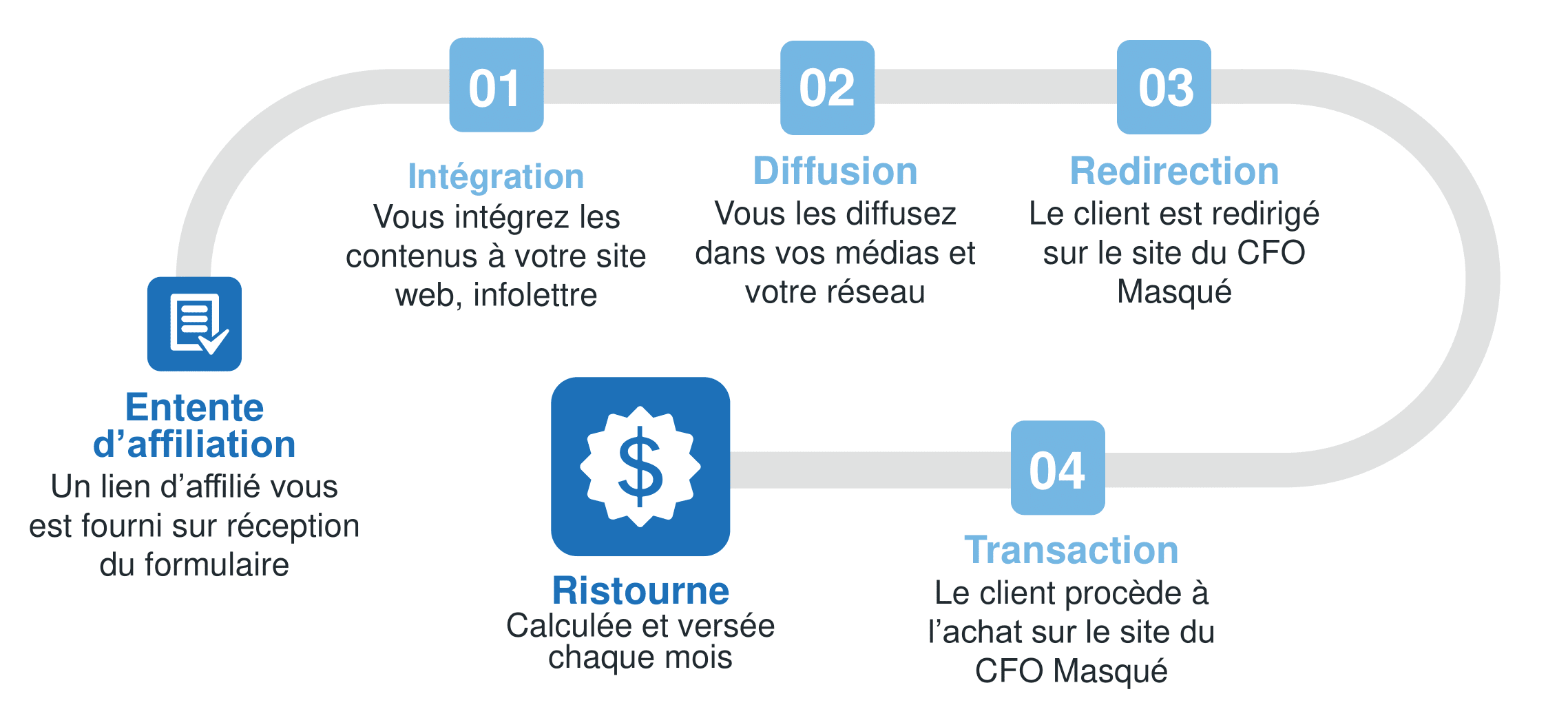 découvrez comment choisir le meilleur programme d'affiliation adapté à vos besoins. comparez les offres, analysez les commissions et maximisez vos revenus en ligne grâce à nos conseils pratiques.