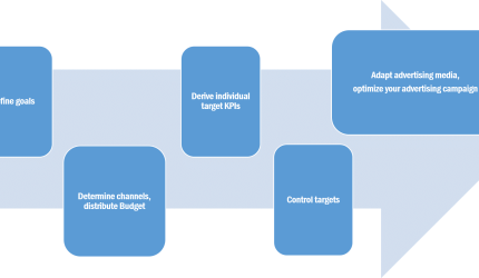 découvrez comment évaluer le succès de vos campagnes publicitaires grâce à des indicateurs clés de performance, des outils d'analyse et des stratégies d'optimisation. apprenez à interpréter les résultats pour maximiser votre retour sur investissement.