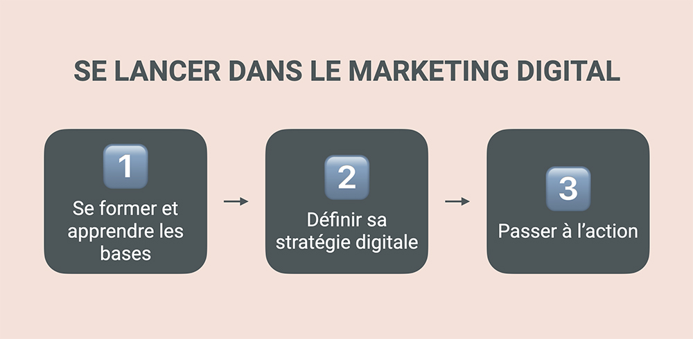 découvrez les fondamentaux du marketing digital, des stratégies essentielles aux outils incontournables pour réussir dans l'univers en ligne. apprenez à optimiser votre présence sur le web et à attirer votre audience cible grâce à des techniques éprouvées.