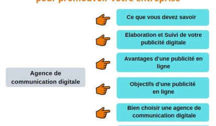 découvrez les nombreux avantages de la publicité en ligne : un ciblage précis, une portée mondiale, une flexibilité budgétaire et des résultats mesurables. optimisez votre stratégie marketing pour atteindre efficacement votre audience.