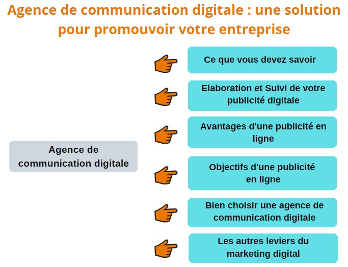 découvrez les nombreux avantages de la publicité en ligne : un ciblage précis, une portée mondiale, une flexibilité budgétaire et des résultats mesurables. optimisez votre stratégie marketing pour atteindre efficacement votre audience.