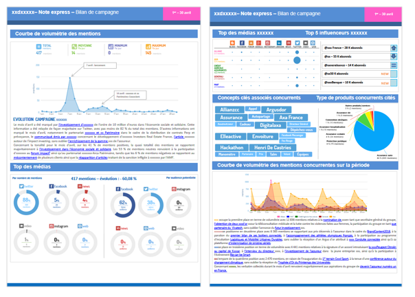 découvrez les clés essentielles pour réussir votre campagne sur les réseaux sociaux. apprenez à optimiser votre stratégie, à engager votre audience et à maximiser vos résultats grâce à des conseils pratiques et des astuces efficaces.