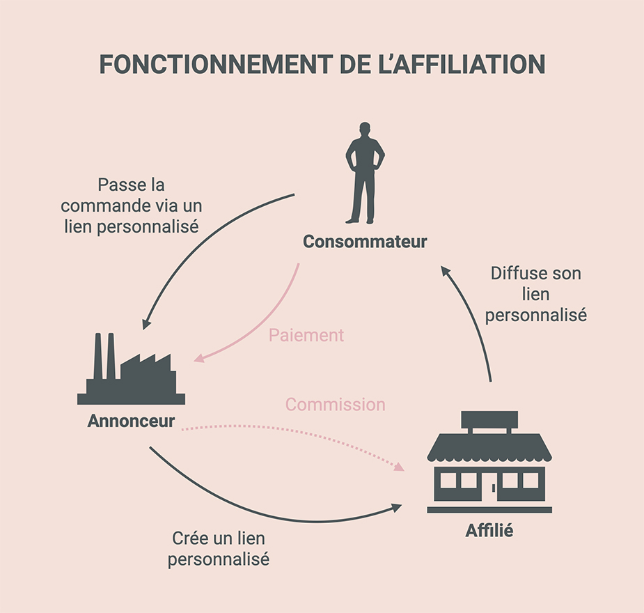 découvrez les erreurs courantes en marketing d'affiliation et comment les éviter pour maximiser vos revenus. apprenez des stratégies efficaces pour améliorer vos campagnes et booster votre succès en ligne.