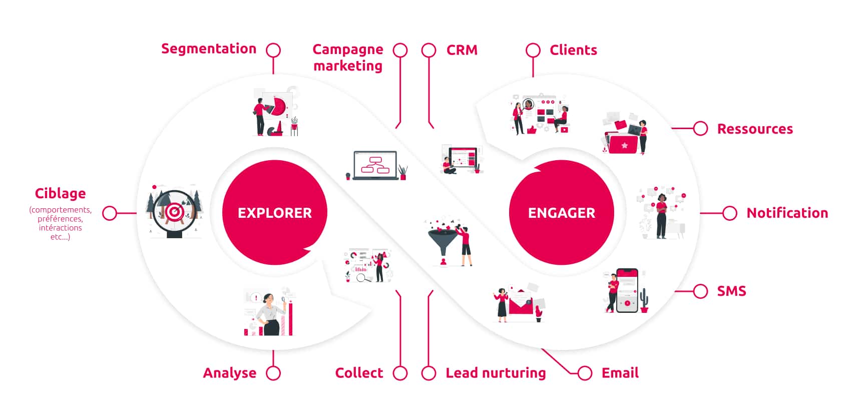 découvrez comment effectuer une analyse approfondie des données marketing pour optimiser vos campagnes, mieux comprendre vos clients et maximiser votre retour sur investissement.