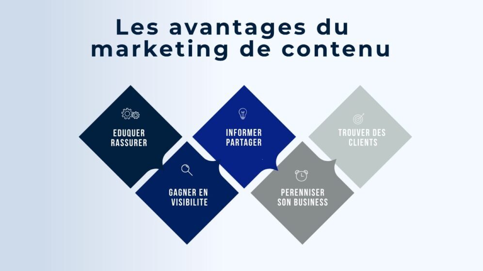 découvrez pourquoi le marketing de contenu est essentiel pour attirer et engager votre audience. apprenez à créer des stratégies efficaces pour renforcer votre visibilité en ligne et fidéliser vos clients grâce à un contenu pertinent et de qualité.