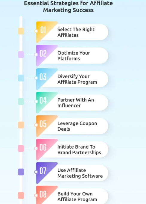 découvrez les stratégies essentielles pour réussir dans le marketing d'affiliation. apprenez comment maximiser vos gains, attirer des partenaires de qualité, et propulser votre activité vers de nouveaux sommets grâce à des techniques éprouvées et des conseils pratiques.