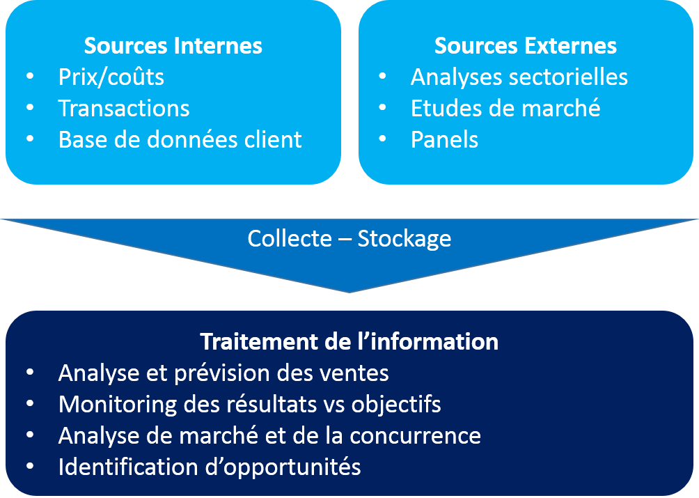 découvrez comment l'analyse des données marketing peut transformer votre stratégie commerciale. optimisez vos campagnes, comprenez votre audience et augmentez votre retour sur investissement grâce à des insights pertinents.