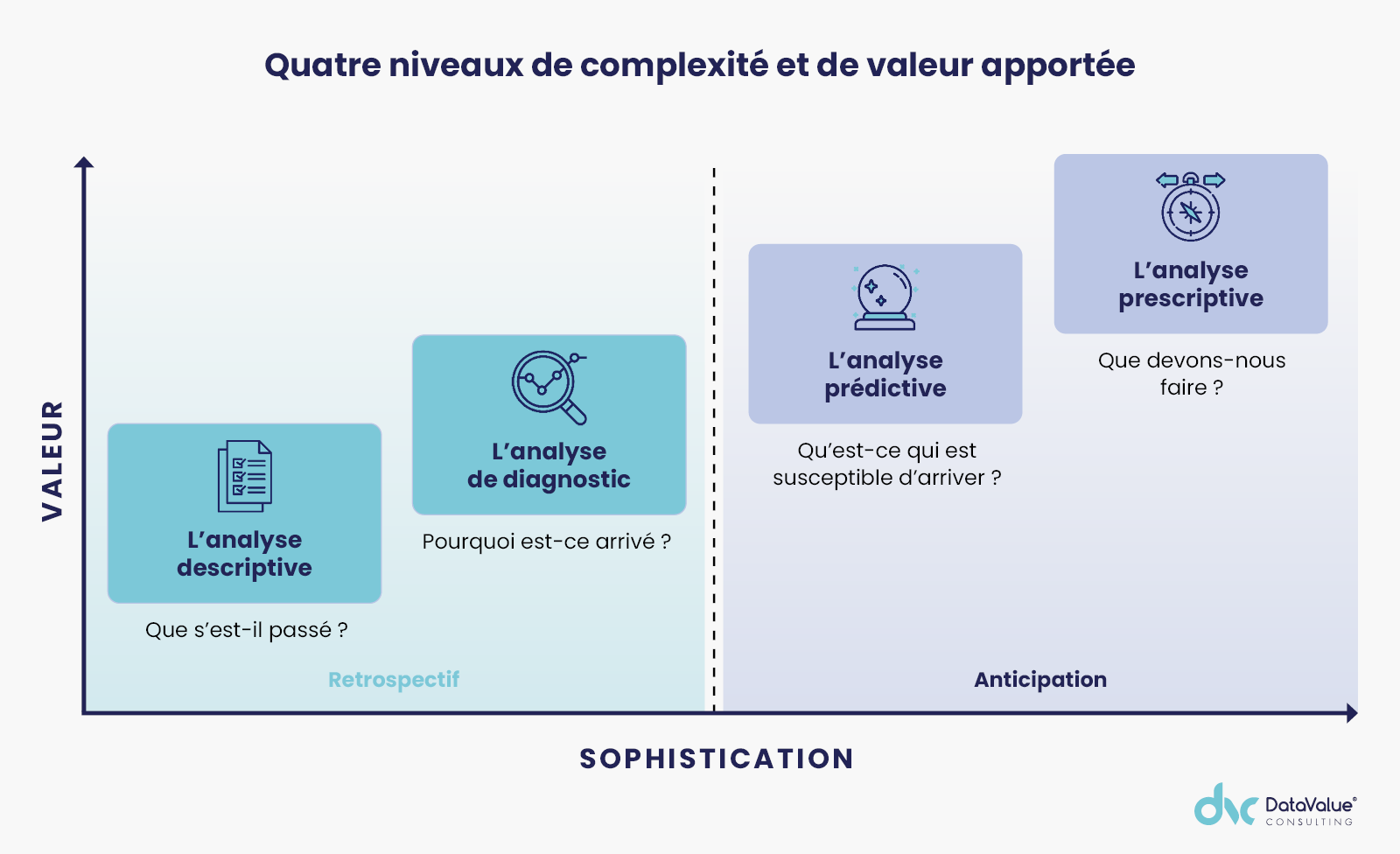 découvrez comment l'analyse des données marketing peut transformer vos stratégies commerciales. obtenez des insights précieux pour optimiser vos campagnes, mieux comprendre votre audience et augmenter votre retour sur investissement.