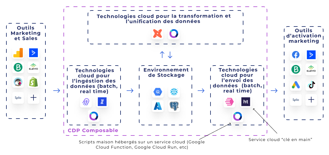 découvrez comment l'analyse et l'automatisation marketing peuvent transformer votre entreprise. apprenez à optimiser vos campagnes, à analyser les données clients et à automatiser vos processus pour un marketing plus efficace et personnalisé.