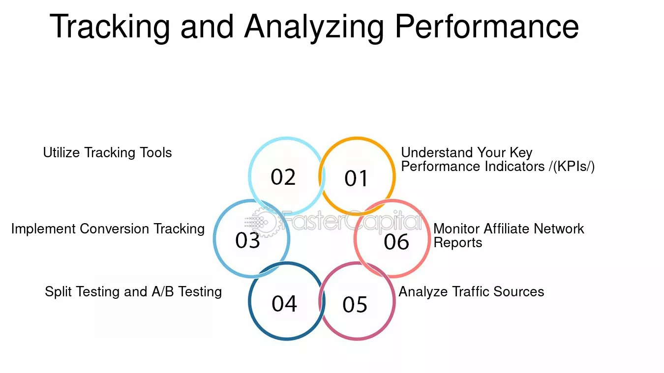 découvrez comment maximiser vos gains grâce à une analyse approfondie des performances en affiliation. optimisez vos stratégies marketing et boostez votre retour sur investissement avec des données précises et des recommandations personnalisées.