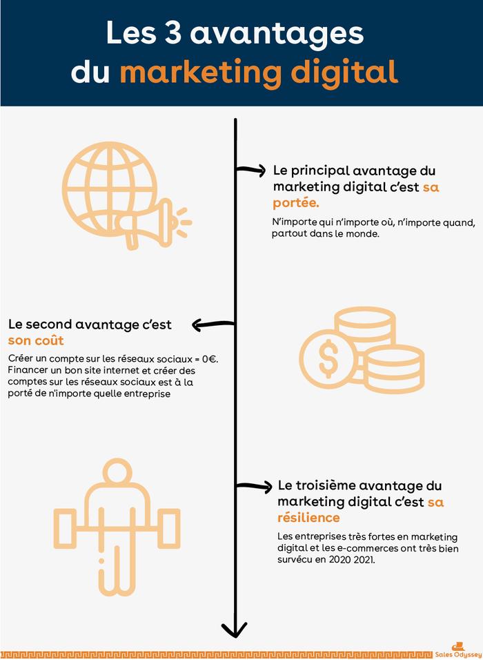 découvrez les avantages du marketing d'affiliation et comment il peut booster vos ventes tout en réduisant vos coûts. profitez d'un réseau de partenaires pour accroître votre visibilité et générer des revenus passifs grâce à cette stratégie efficace et performante.