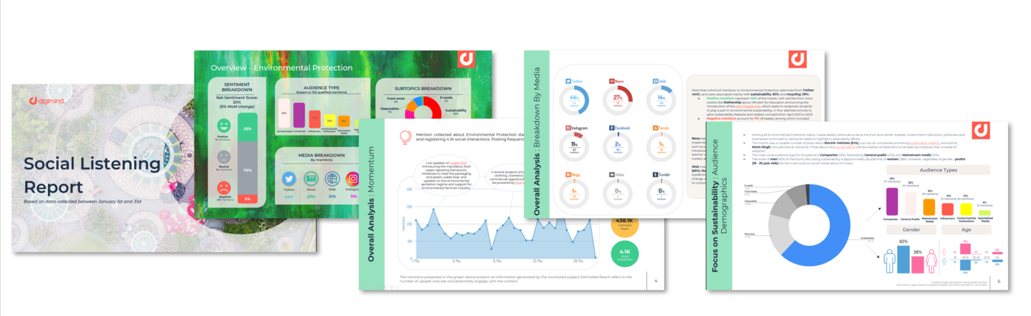 découvrez les clés essentielles pour réussir votre campagne sur les réseaux sociaux. apprenez à influencer votre audience, optimiser votre contenu et mesurer l'impact de vos actions marketing grâce à des stratégies ciblées et efficaces.