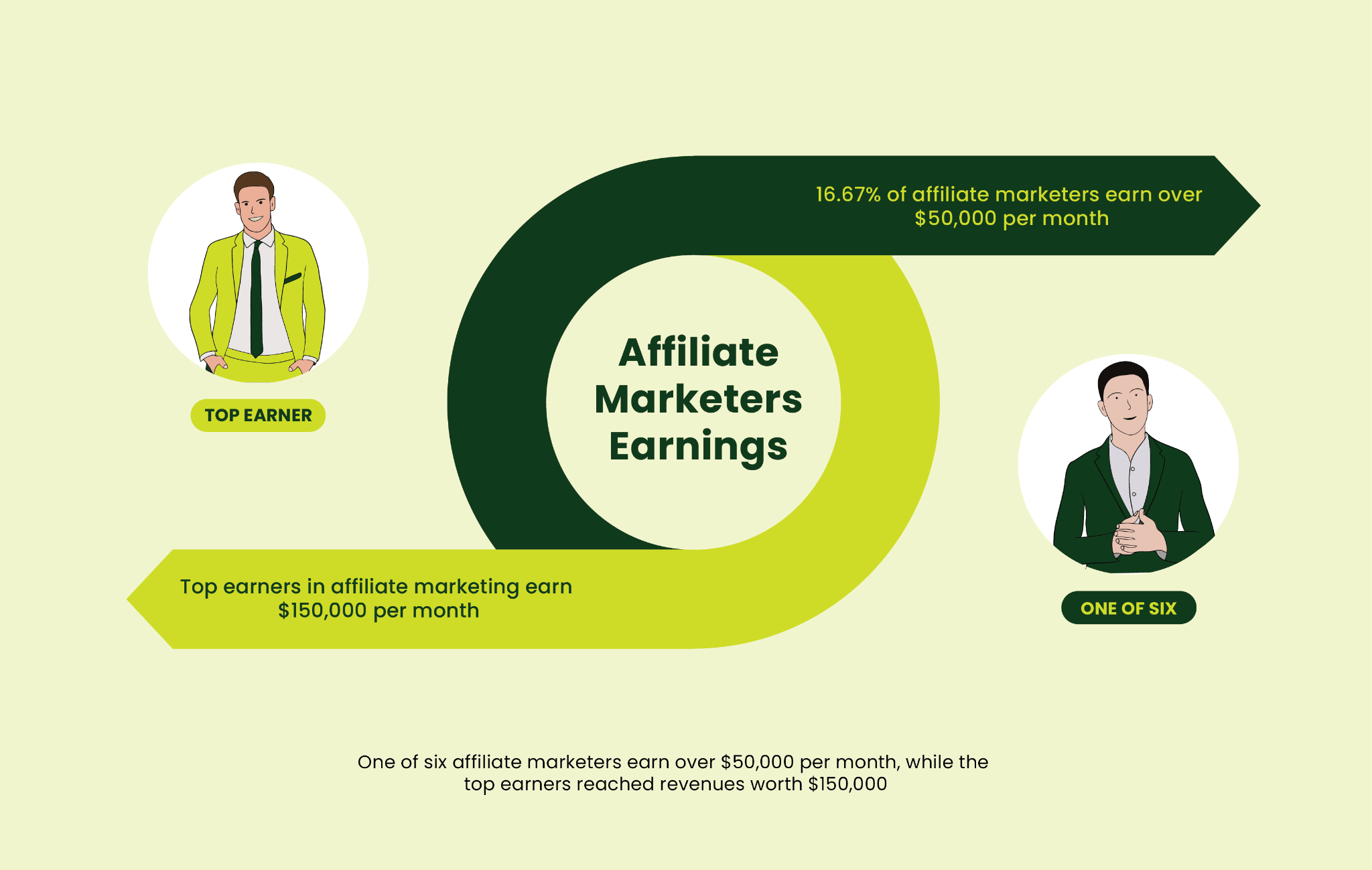 découvrez comment les commissions marketing peuvent booster votre business en ligne. apprenez les stratégies efficaces pour maximiser vos revenus tout en optimisant vos dépenses.