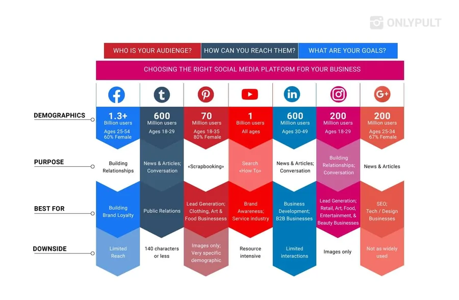 découvrez comment créer du contenu engageant pour les réseaux sociaux qui attire l'attention, génère des interactions et booste votre présence en ligne. apprenez les meilleures pratiques et conseils efficaces pour capter votre audience et dynamiser votre stratégie digitale.