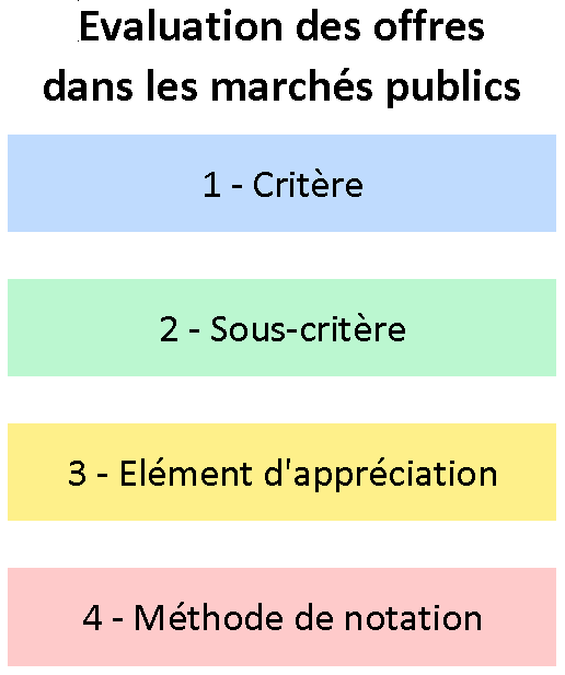 découvrez les critères essentiels pour sélectionner des affiliés performants et maximiser vos partenariats. apprenez à évaluer leur potentiel, leur audience et leur influence pour optimiser votre stratégie d'affiliation.