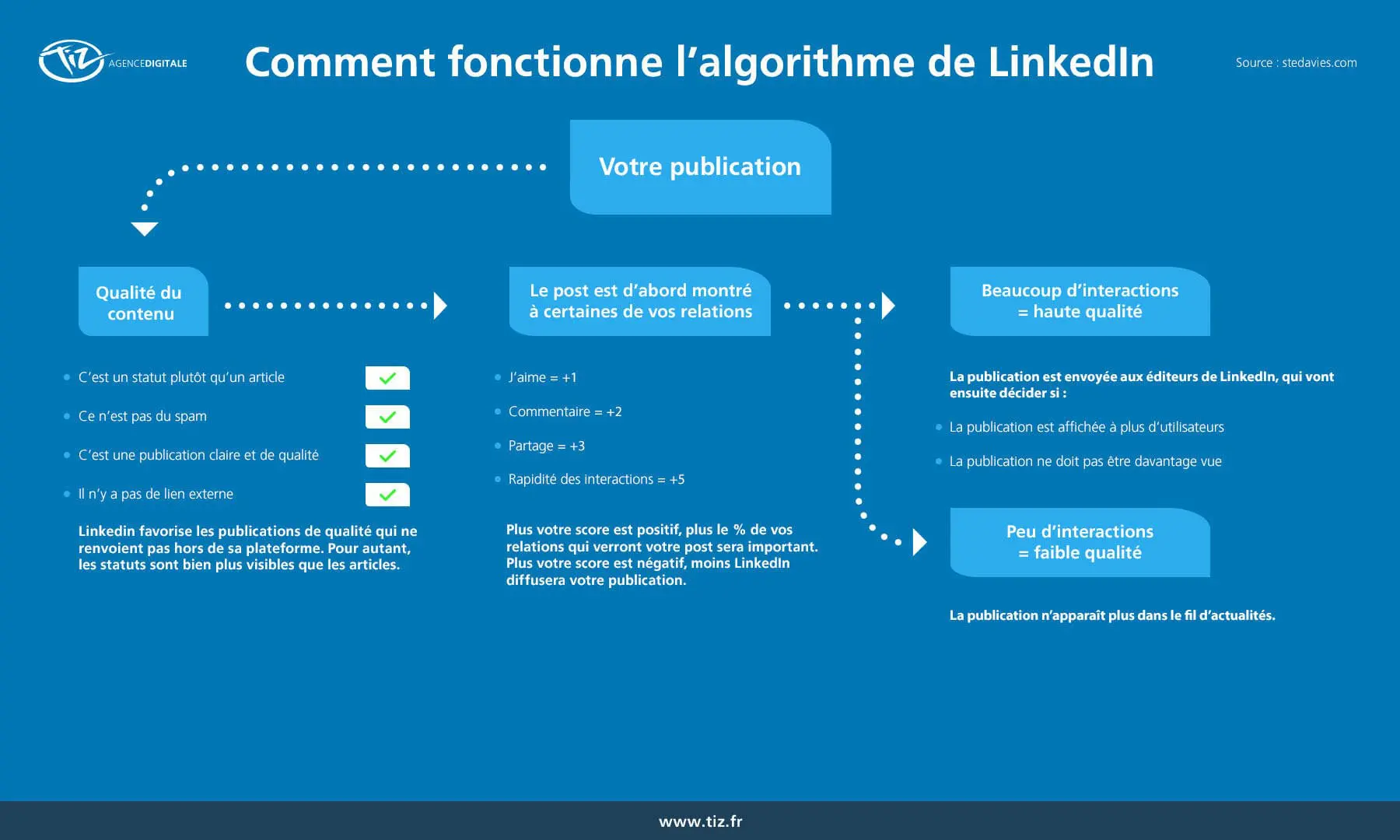 découvrez les erreurs courantes en marketing sur les réseaux sociaux et comment les éviter pour optimiser votre présence en ligne. apprenez les meilleures pratiques pour améliorer votre stratégie digitale et atteindre votre audience efficacement.