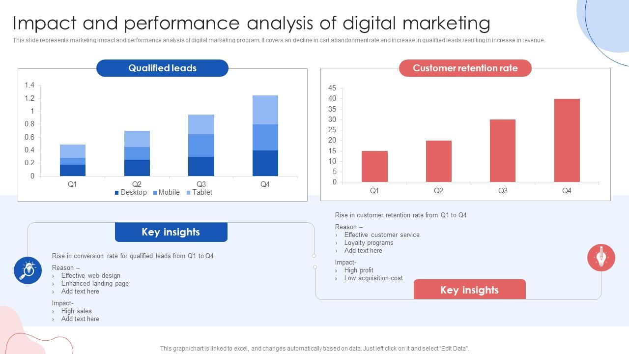 découvrez comment l'impact du marketing digital transforme les stratégies commerciales, améliore la visibilité en ligne et stimule l'engagement des consommateurs grâce à des techniques innovantes et des analyses de données précises.