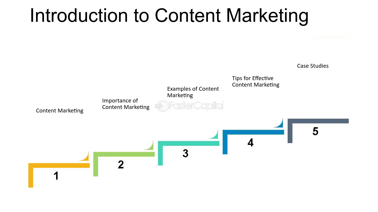 découvrez l'importance cruciale du marketing de contenu pour renforcer votre présence en ligne, attirer des clients et fidéliser votre audience. apprenez comment des stratégies efficaces peuvent transformer votre communication et booster votre croissance.