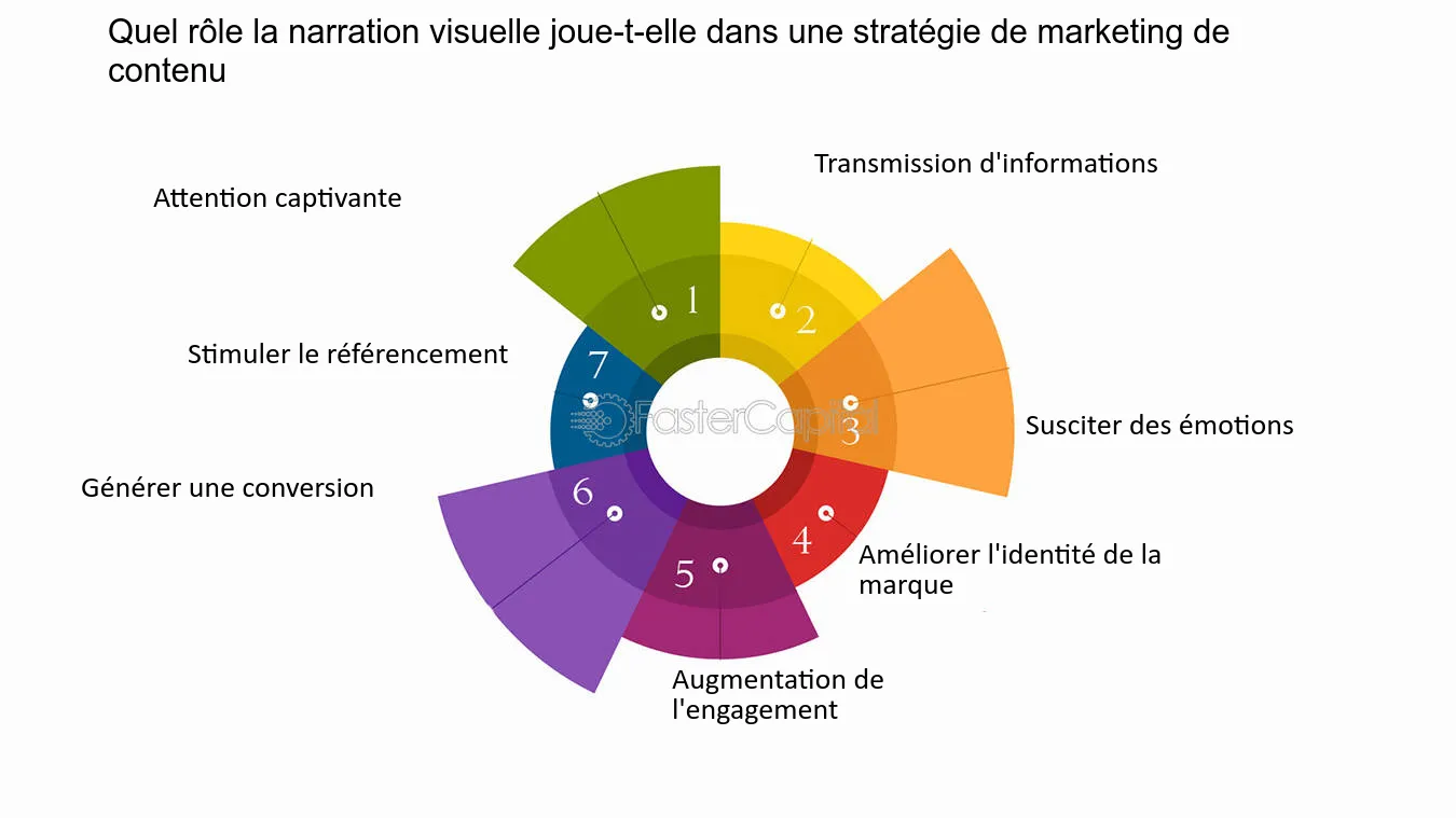 découvrez pourquoi le marketing de contenu est essentiel pour toute stratégie digitale. apprenez comment il améliore la visibilité de votre marque, engage votre audience et booste vos conversions. ne manquez pas cette opportunité d'optimiser votre communication en ligne !