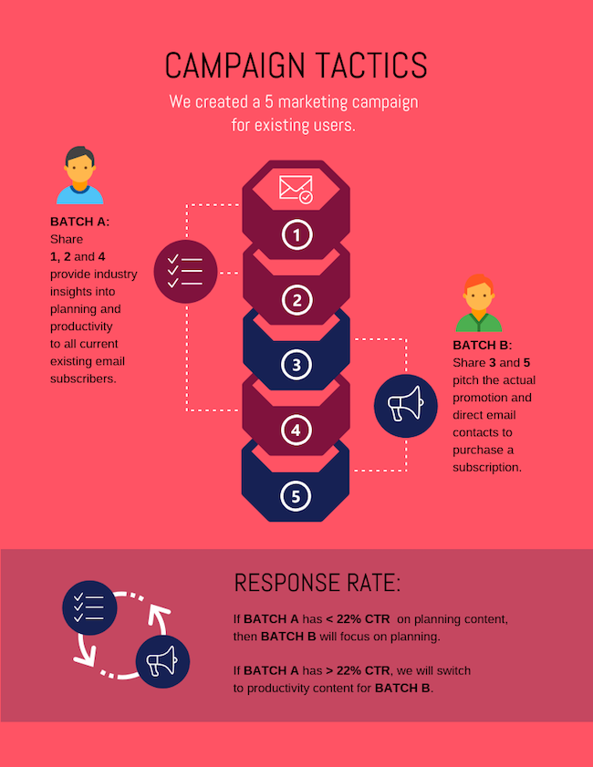 découvrez l'importance des réseaux sociaux dans le marketing moderne. apprenez comment optimiser votre présence en ligne, engager votre audience et transformer vos interactions en opportunités commerciales. ne laissez pas passer cette chance d'améliorer votre stratégie marketing!