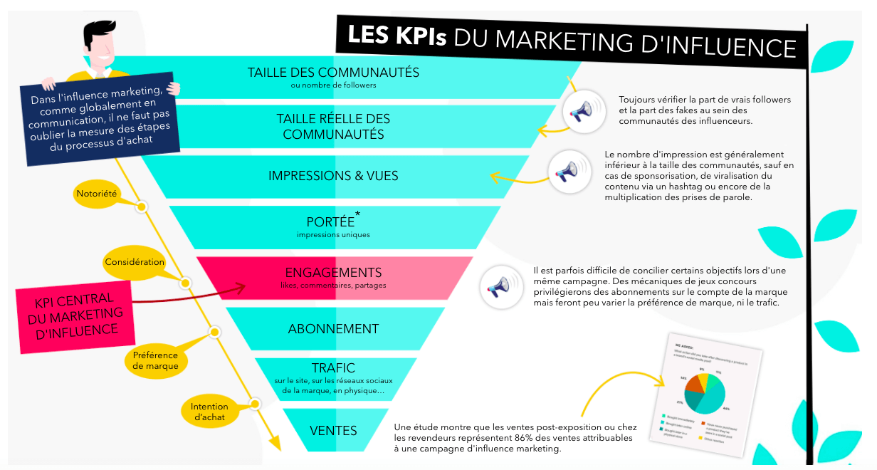 découvrez comment les influenceurs révolutionnent le marketing moderne. apprenez à collaborer avec des créateurs de contenu pour atteindre de nouveaux publics, accroître la notoriété de votre marque et maximiser votre retour sur investissement.