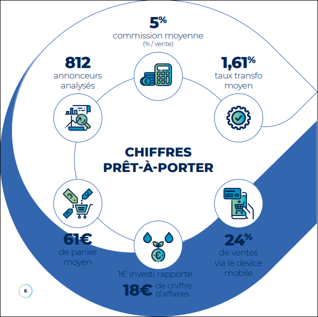 découvrez comment les blogueurs peuvent tirer parti du marketing d'affiliation pour monétiser leur contenu. apprenez des stratégies efficaces, des astuces pratiques et des conseils pour maximiser vos revenus grâce à cette méthode puissante.