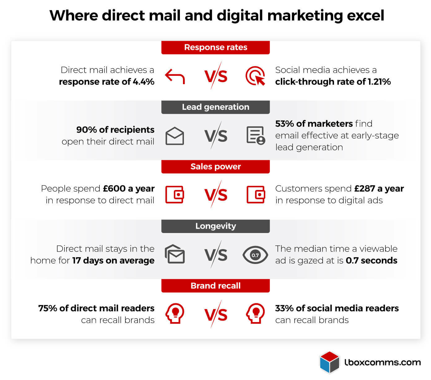 découvrez les meilleures stratégies et outils de marketing e-mail digital pour optimiser vos campagnes, augmenter votre taux d'ouverture et engager efficacement votre audience. améliorez vos performances avec des techniques éprouvées et des conseils d'experts.