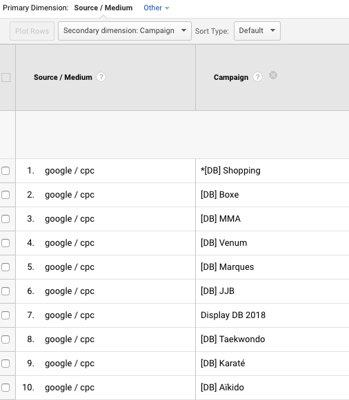 découvrez comment mesurer efficacement le succès de vos campagnes publicitaires. apprenez à analyser les données, à suivre les kpi essentiels et à optimiser vos stratégies marketing pour maximiser votre retour sur investissement.