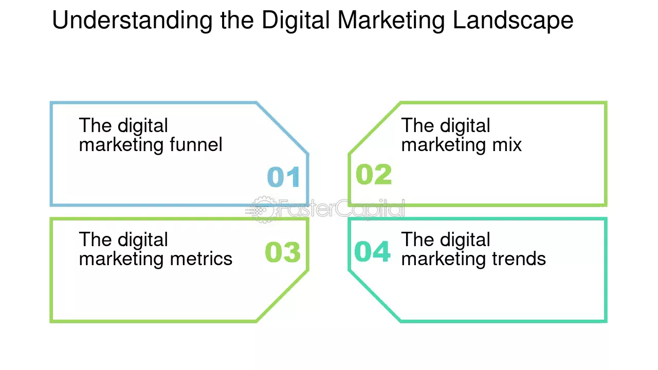 découvrez les principales métriques du marketing digital pour optimiser vos campagnes, évaluer votre performance en ligne et prendre des décisions éclairées. apprenez à maîtriser les indicateurs clés pour maximiser votre retour sur investissement.