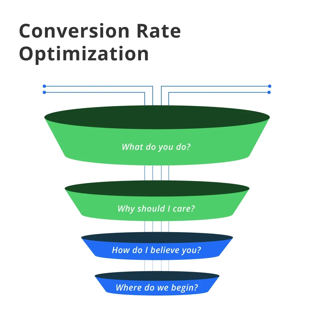 découvrez comment optimiser vos conversions en affiliation grâce à des stratégies efficaces et des conseils pratiques. augmentez vos revenus en maximisant l'impact de vos campagnes et en attirant un public cible plus engagé.