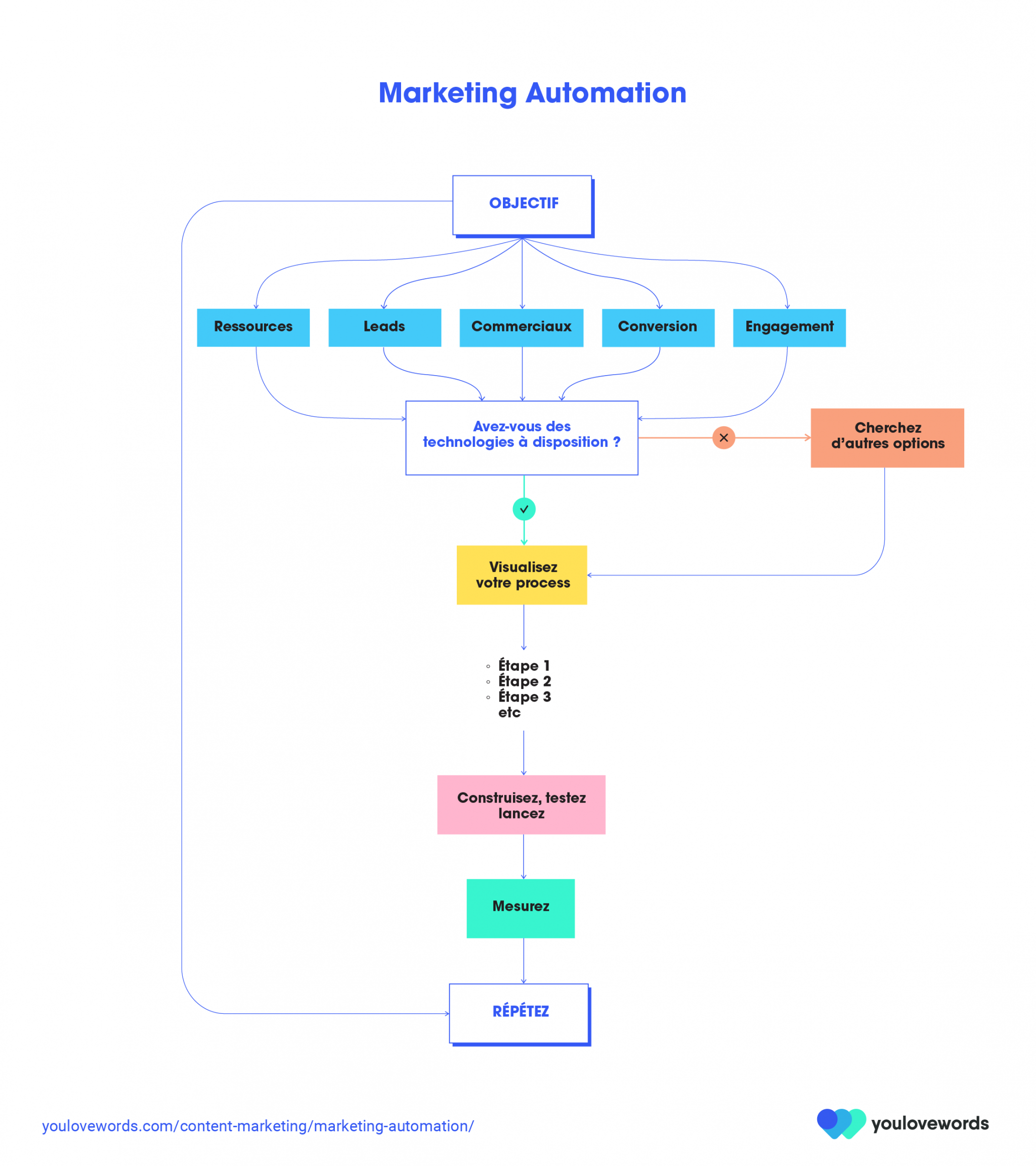 découvrez les meilleurs outils d'automatisation pour le marketing d'affiliation. optimisez vos campagnes, suivez vos performances et augmentez vos revenus affiliés grâce à des solutions efficaces et faciles à utiliser.