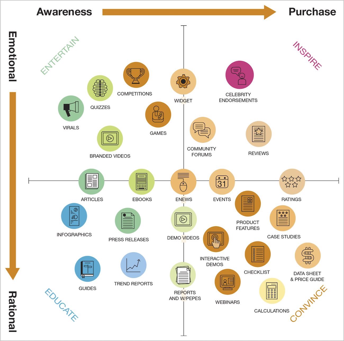 découvrez les meilleures pratiques de marketing de contenu pour optimiser votre stratégie digitale. apprenez à créer des contenus engageants, à attirer votre audience cible et à renforcer votre marque grâce à des techniques éprouvées.