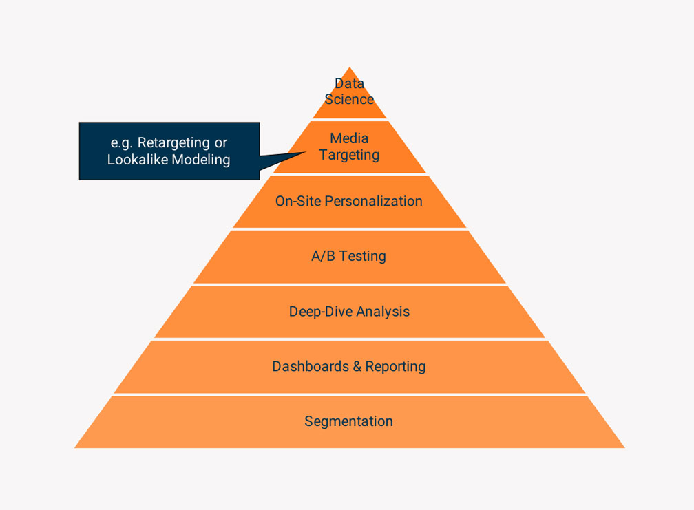 découvrez l'importance de la segmentation de l'audience en marketing digital pour cibler efficacement vos clients. apprenez à analyser des données, à définir des segments précis et à optimiser vos campagnes pour un meilleur retour sur investissement.