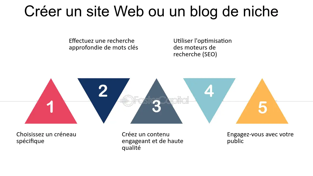 découvrez comment allier seo et marketing d'affiliation pour maximiser votre visibilité en ligne et augmenter vos revenus. stratégies efficaces, astuces incontournables et conseils pratiques pour réussir dans le monde du marketing digital.