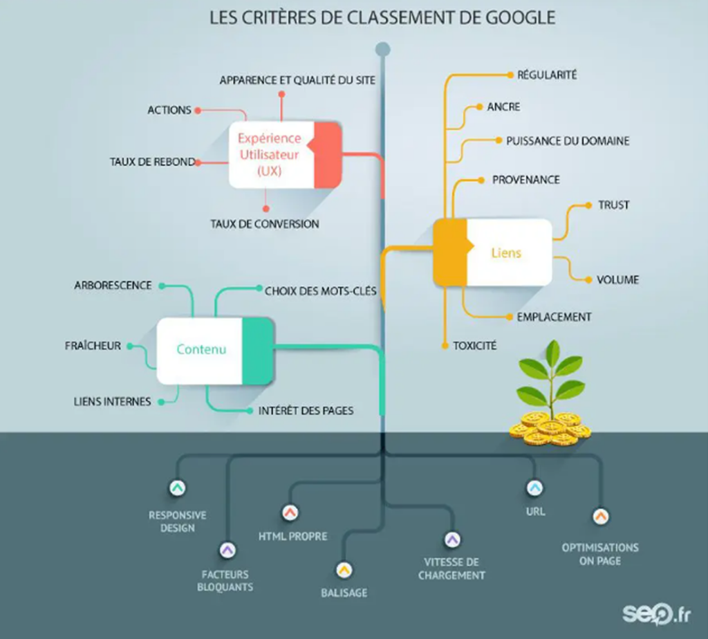 découvrez comment optimiser votre visibilité en ligne grâce au seo et à la publicité ciblée. explorez des stratégies efficaces pour attirer davantage de clients et augmenter vos revenus grâce à des techniques de marketing digital innovantes.