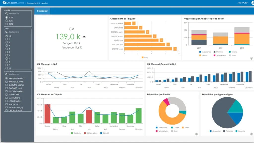 découvrez comment optimiser vos campagnes grâce à un suivi efficace des performances marketing. analysez les résultats, ajustez vos stratégies et maximisez votre retour sur investissement.