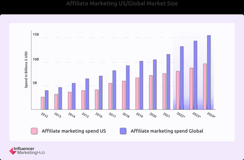 découvrez les dernières tendances en marketing d'affiliation en france. apprenez comment optimiser vos stratégies pour maximiser vos revenus et tirer parti des nouvelles opportunités du marché. ne manquez pas les insights clés qui transformeront votre approche marketing.