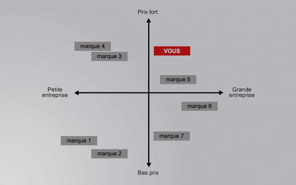 découvrez comment réaliser une analyse approfondie des concurrents en matière de contenu. apprenez à identifier les stratégies gagnantes, à comprendre les points forts de vos compétiteurs et à améliorer votre propre contenu pour vous démarquer sur le marché.