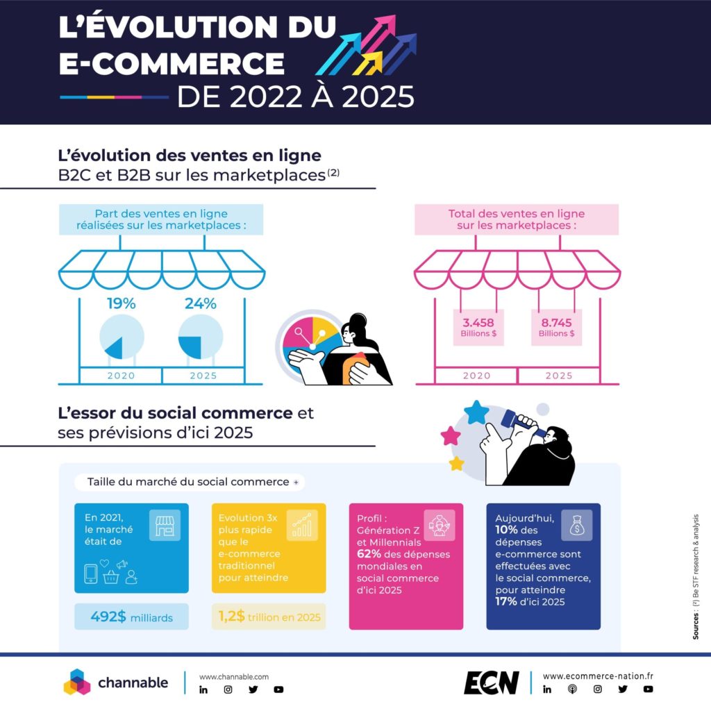 découvrez les tendances marketing pour 2025 qui transformeront votre stratégie. anticipez les évolutions du marché, adoptez les nouvelles technologies et engagez efficacement vos clients grâce à des insights clés et des pratiques innovantes.