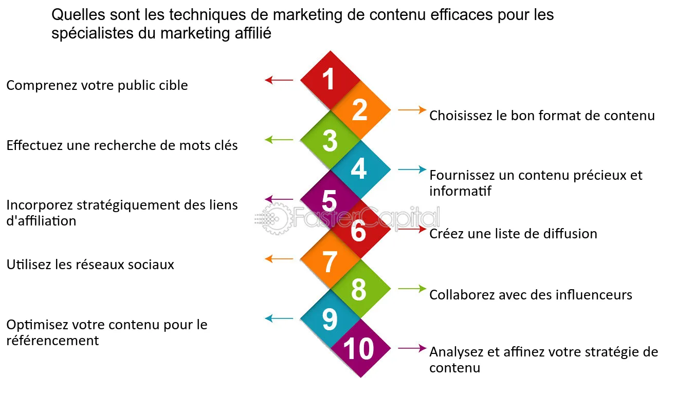 découvrez comment tirer parti du contenu affilié pour augmenter vos revenus en ligne. apprenez les meilleures stratégies, astuces et conseils pour réussir dans le marketing d'affiliation et générer des profits tout en proposant un contenu de qualité.