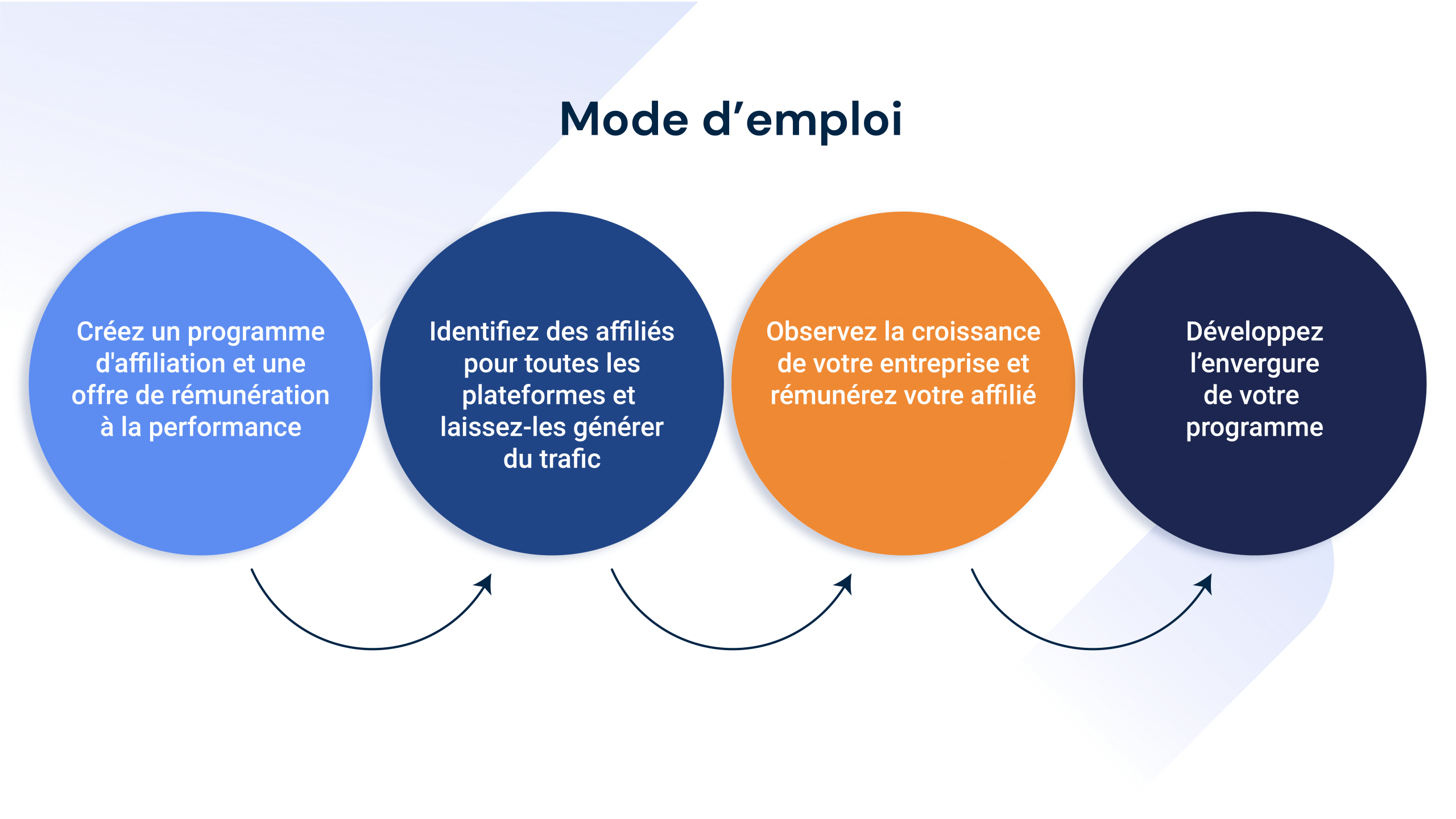 découvrez comment créer un contenu engageant pour maximiser vos revenus en marketing d'affiliation. apprenez les meilleures techniques et stratégies pour attirer et fidéliser votre audience tout en générant des commissions.