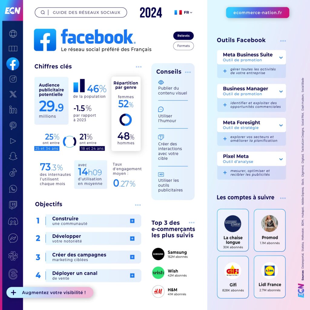 découvrez des stratégies efficaces pour développer votre audience sur les réseaux sociaux, attirer de nouveaux abonnés et maximiser votre impact en ligne.