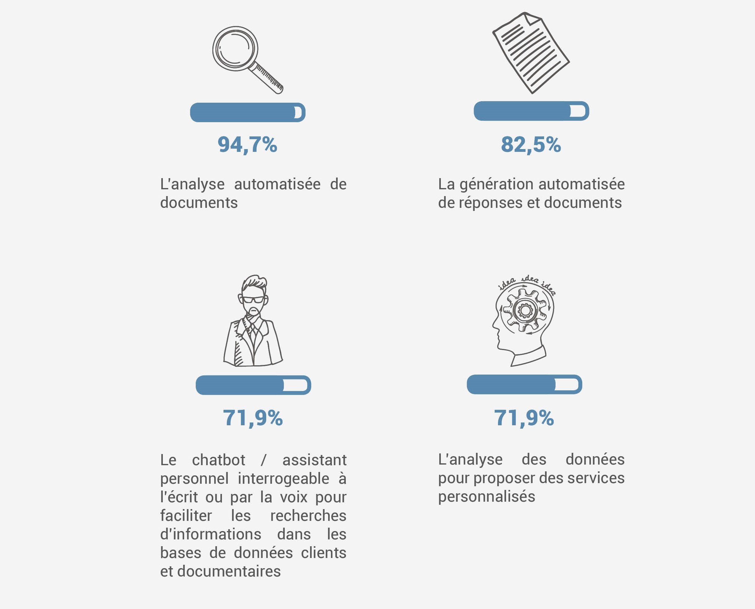 découvrez comment l'intelligence artificielle transforme la relation client en optimisant l'engagement, en personnalisant les interactions et en améliorant l'expérience utilisateur. explorez des stratégies innovantes pour intégrer l'ia dans votre service client.