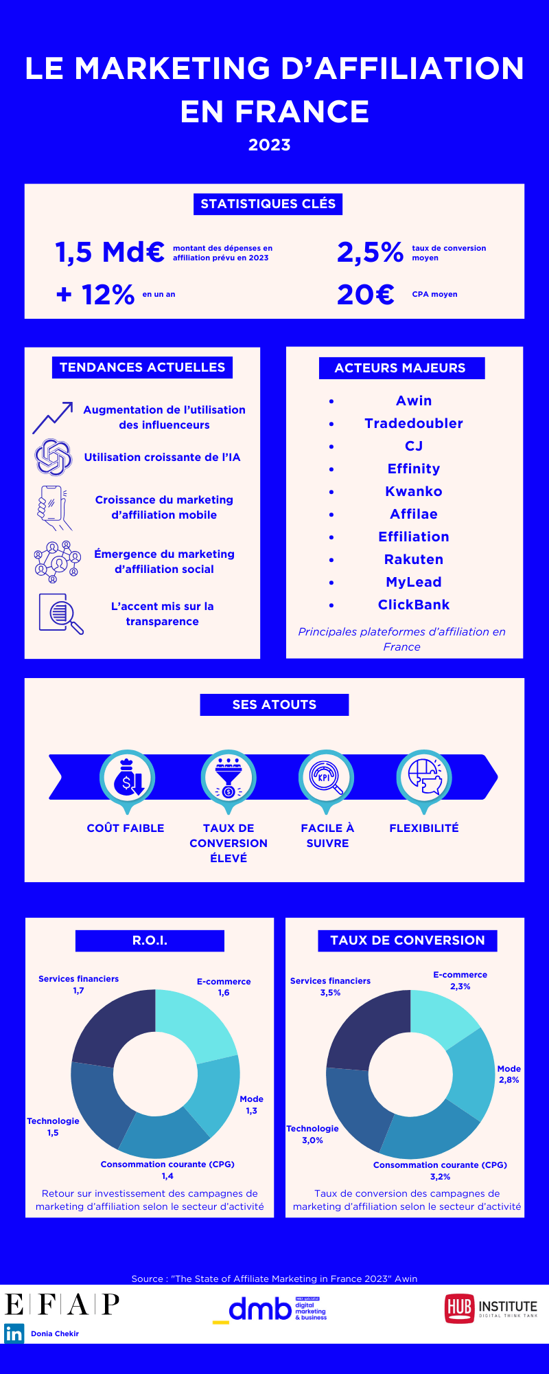 découvrez les meilleures stratégies d'affiliation en france pour maximiser vos revenus en ligne. explorez les programmes d'affiliation adaptés à votre niche et apprenez à générer des commissions grâce au marketing d'affiliation.