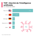 découvrez comment l'intelligence artificielle transforme le paysage du marketing en europe. explorez les dernières tendances, stratégies innovantes et cas d'utilisation qui révolutionnent le secteur tout en renforçant l'engagement client.