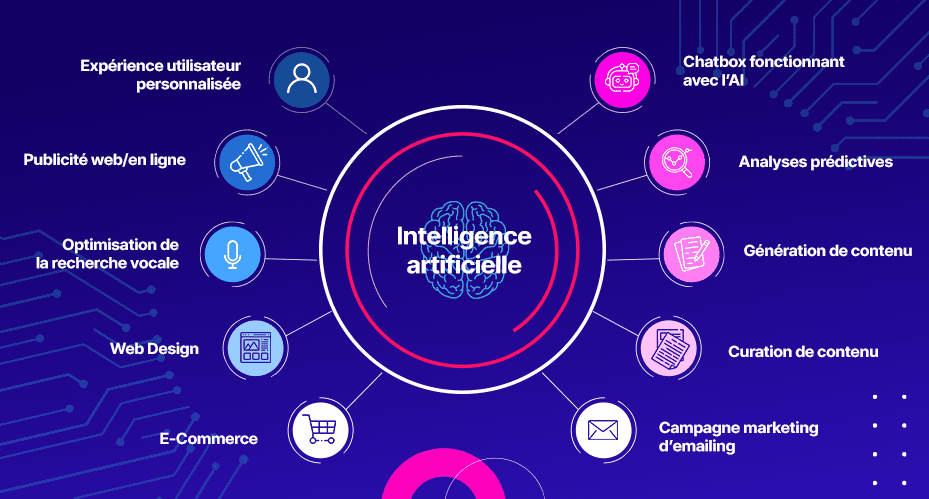 découvrez comment l'intelligence artificielle transforme l'analyse marketing en offrant des insights précis et des stratégies personnalisées. optimisez vos campagnes et boostez vos performances grâce à des outils d'ia innovants.