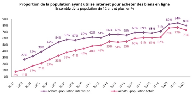 découvrez les dernières statistiques numériques pour 2024, incluant des tendances clés, des analyses approfondies et des insights sur l'évolution du digital. restez informé des chiffres et des données qui façonnent le monde numérique cette année.