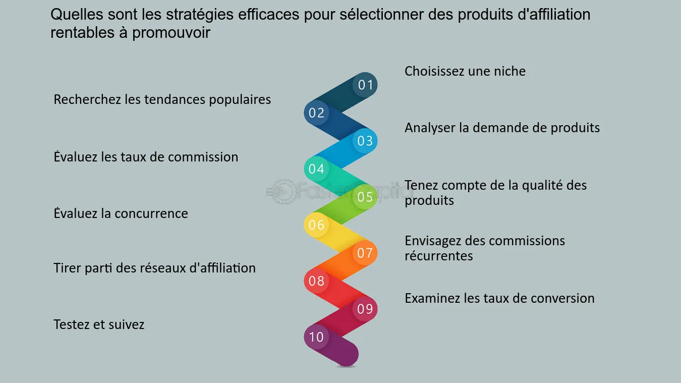 découvrez des stratégies d'affiliation efficaces pour maximiser vos revenus en ligne. apprenez à choisir les bons partenaires, à optimiser vos campagnes et à analyser vos performances pour réussir dans le marketing d'affiliation.