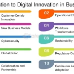 découvrez des stratégies de marketing digital innovantes qui propulsent votre marque vers de nouveaux sommets. transformez votre approche et engagez efficacement votre audience avec des solutions créatives et adaptées aux tendances actuelles.